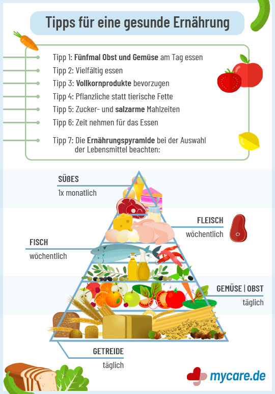 Gesunde ernaehrung